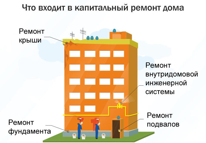Капитальный и текущий ремонт инженерных сетей многоквартирного жилого дома  - Инжиниринговый центр Техносистемы в Смоленске